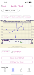 1dpo - Anyone want to join during the two week wait?