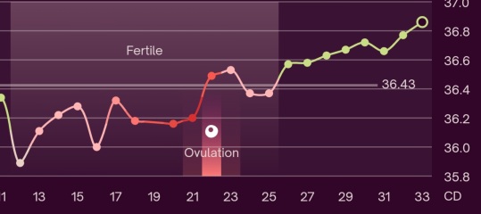 Still trying for third baby - thread 2!