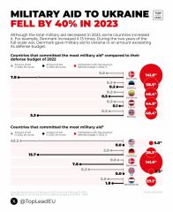 Ukraine Invasion: Part 47