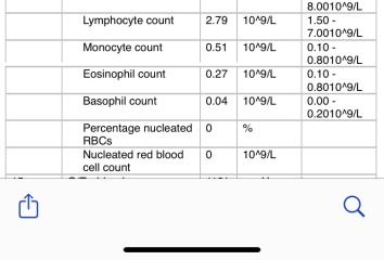 So worried about DS (13)