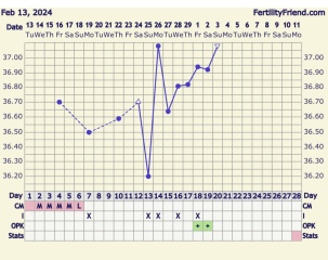1dpo - Anyone want to join during the two week wait?
