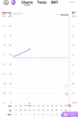 Still trying for third baby - thread 2!