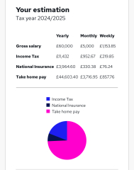 'Middle class earners' - struggling to cope financially and can no longer afford comfortable living standards despite having household incomes of between £60,000 and £120,000- Guardian