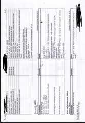 Could anyone help with these blood test results please.