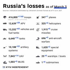 Ukraine Invasion: Part 47