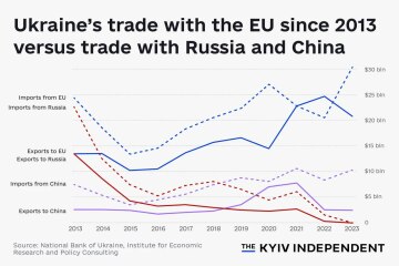 Ukraine Invasion: Part 47