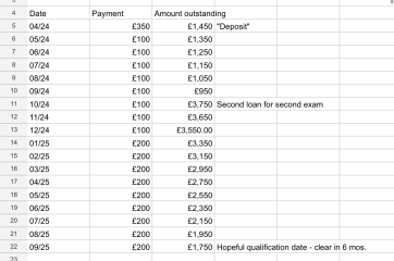 To ask my parents for financial help