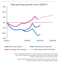 Teachers should receive a 1.8% premium for not working from home