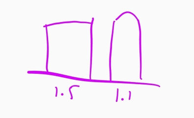 1.1 meter internal door/ broken plan