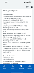 Blood results help