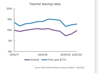 England is running out of teachers
