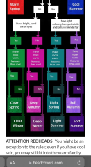 Colour analysis recommendations