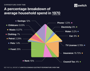Are the finances really that different between one and two child families?