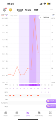 Ovulation tests- So what happens next Lh surge!! Pics included!