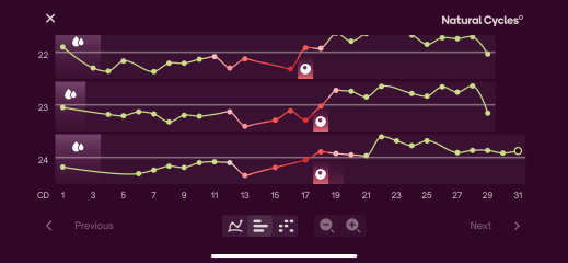 Come on 2024 BFPs let’s be having you!!!