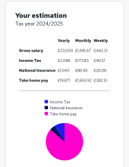 'Middle class earners' - struggling to cope financially and can no longer afford comfortable living standards despite having household incomes of between £60,000 and £120,000- Guardian