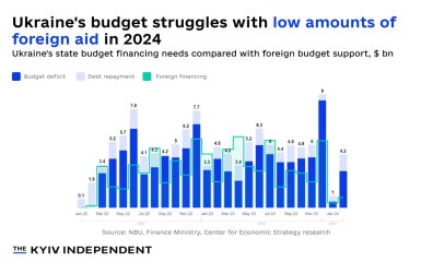 Ukraine Invasion: Part 48