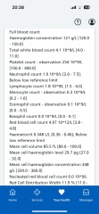 Please check my blood results?