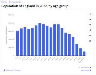 Can we talk about ageing populations?