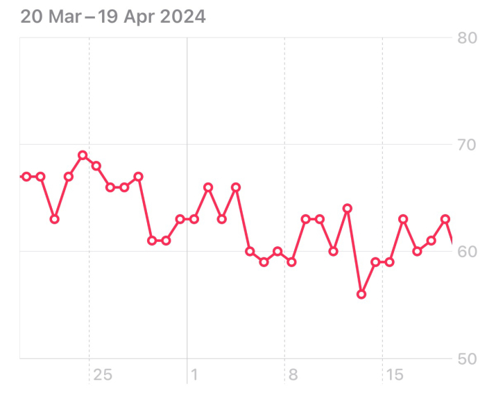 TTC after chemical - anyone with me?