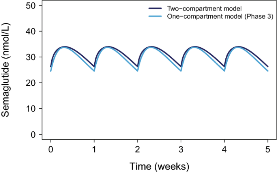 Continuing Wegovy - thread 3