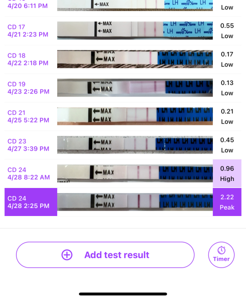 Anyone want to join for two week wait?