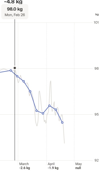 Continuing Mounjaro...part 6