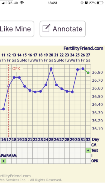 Anyone TTC Dec 2023…continued