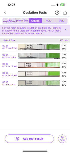 Did I miss my ovulation ?