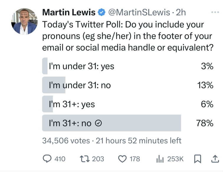 Anyone else seeing fewer pronouns in the workplace?