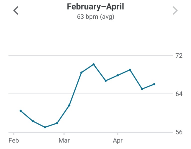 TTC after chemical - anyone with me?