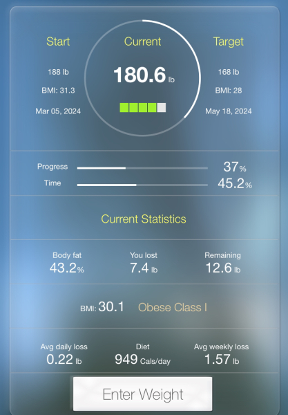 Continuing Mounjaro...part 4