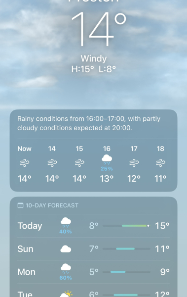 So this warm sunny weekend that was predicted.