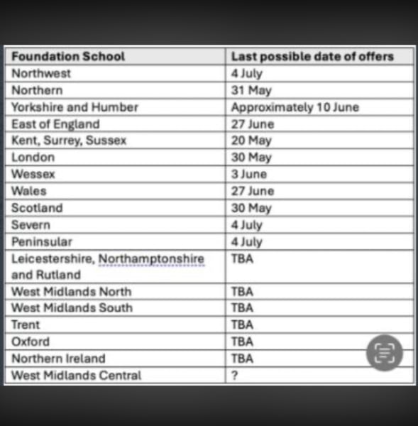 To resent doctors who leave the profession?