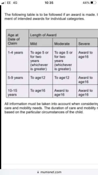 Mandatory reconsideration part 1