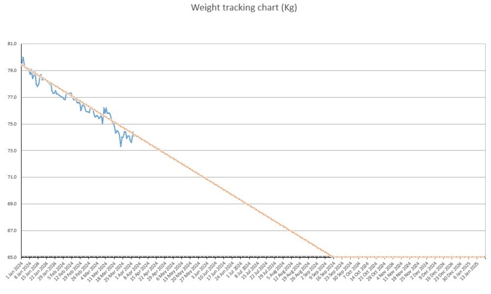 Daily weigh in thread