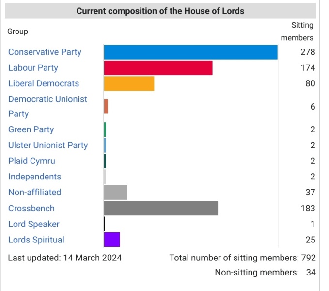 Thread 41  How many more MPs will Sunak lose?