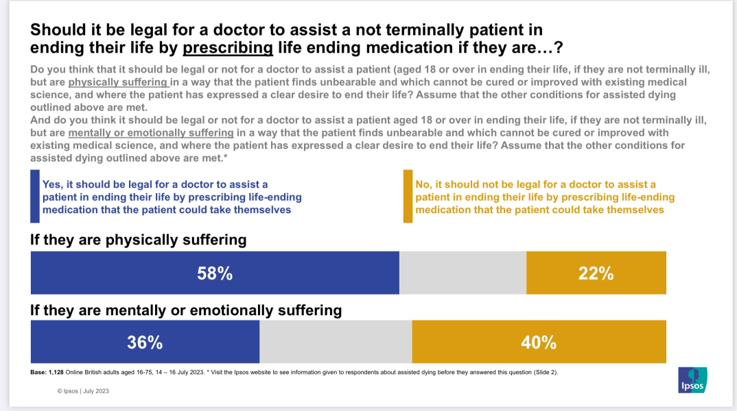 Assisted dying debate next week… To think this is a relief. So glad they’re finally debating this important issue.