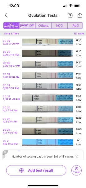TTC after early miscarriage part 2