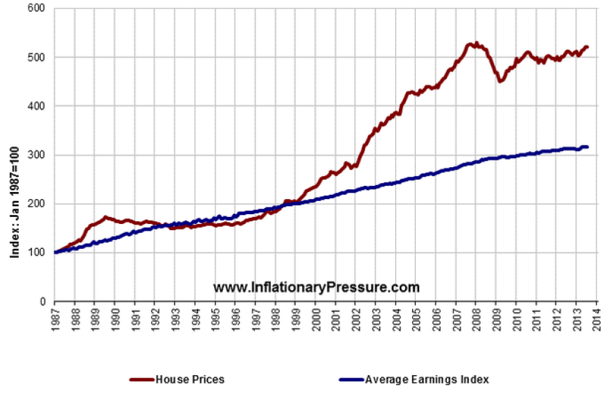 Rents to soar over next 3 years