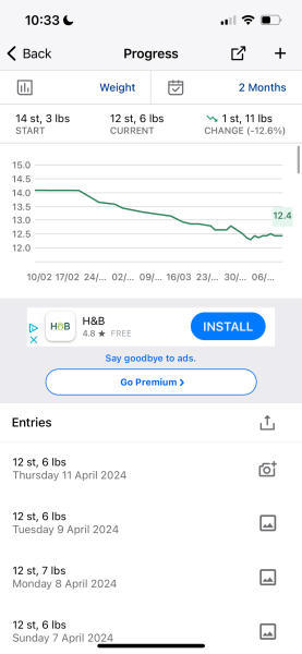 Continuing Mounjaro...part 4