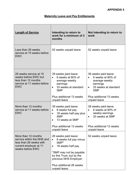NHS maternity pay and conception