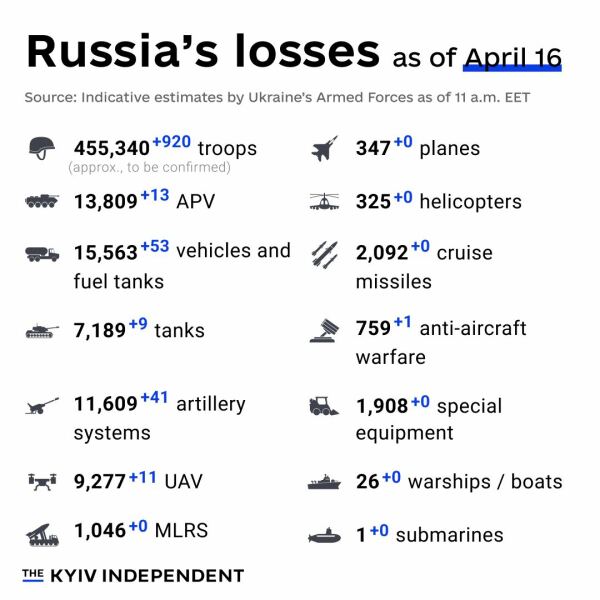 Ukraine Invasion: Part 48