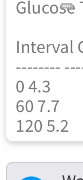 Glucose tolorence test