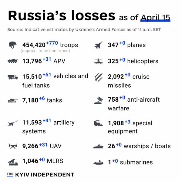 Ukraine Invasion: Part 48