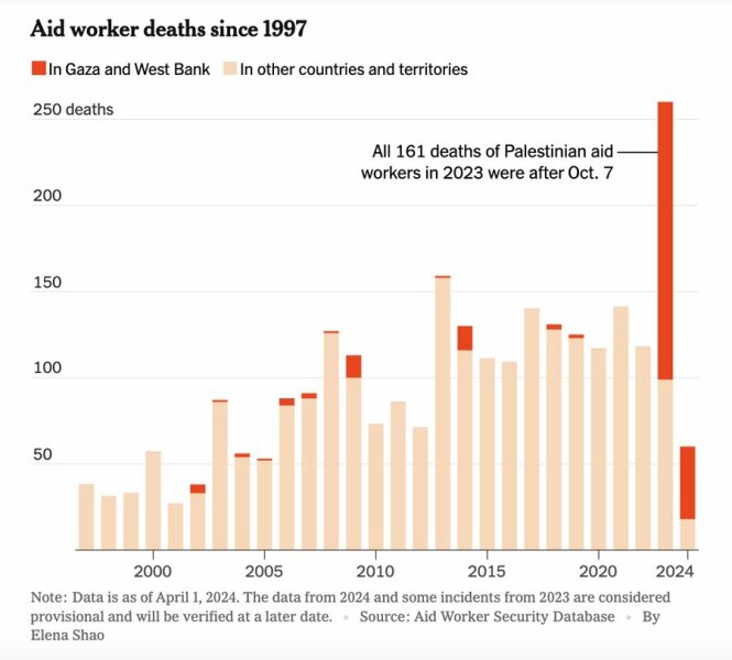 Death of Britons in aid convoy