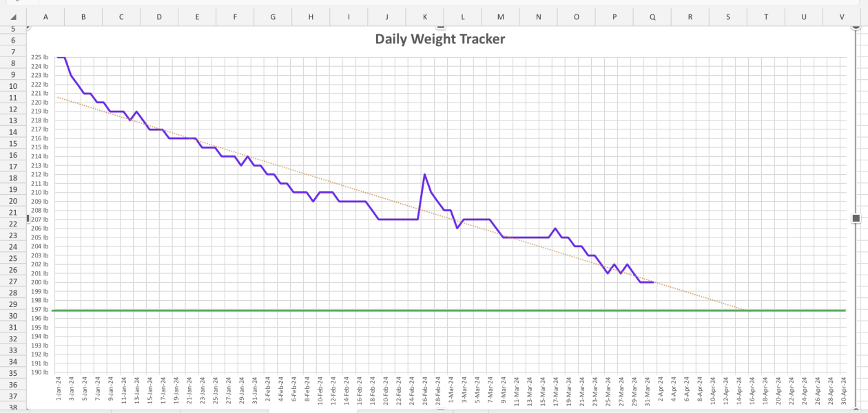 Daily weigh in thread