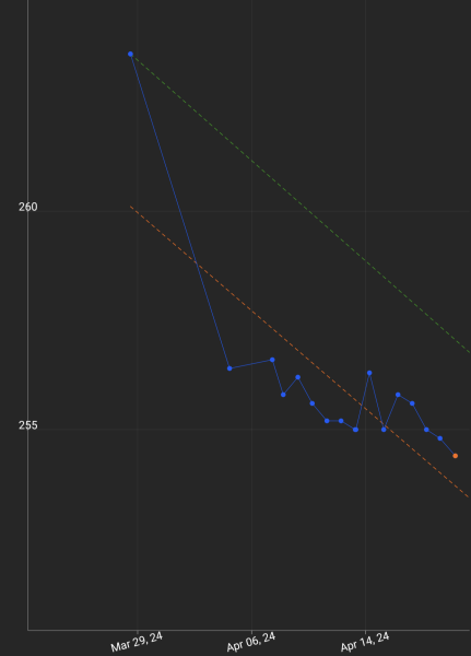Continuing Mounjaro...part 6