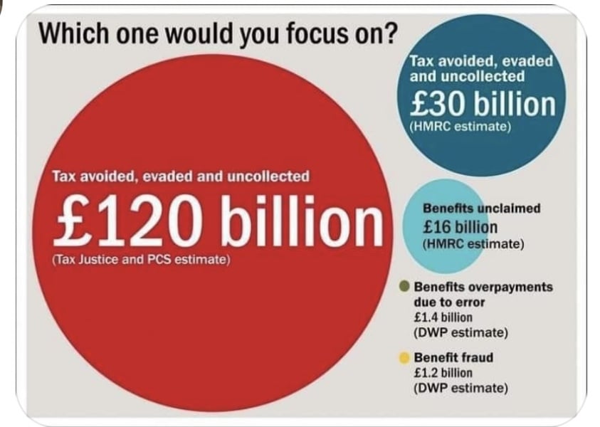 to think cutting benefits will increase crime