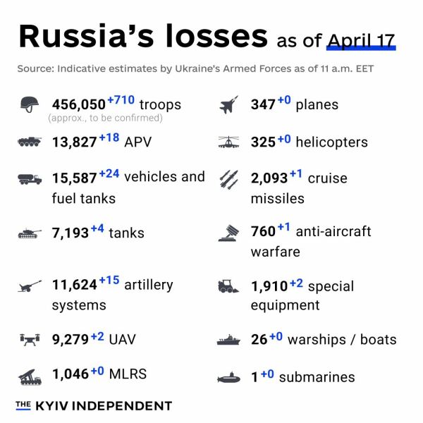 Ukraine Invasion: Part 48